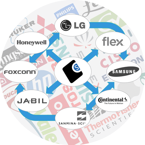 cross selling electronic components