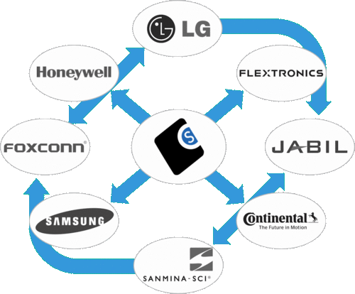 component purchasing opportunity