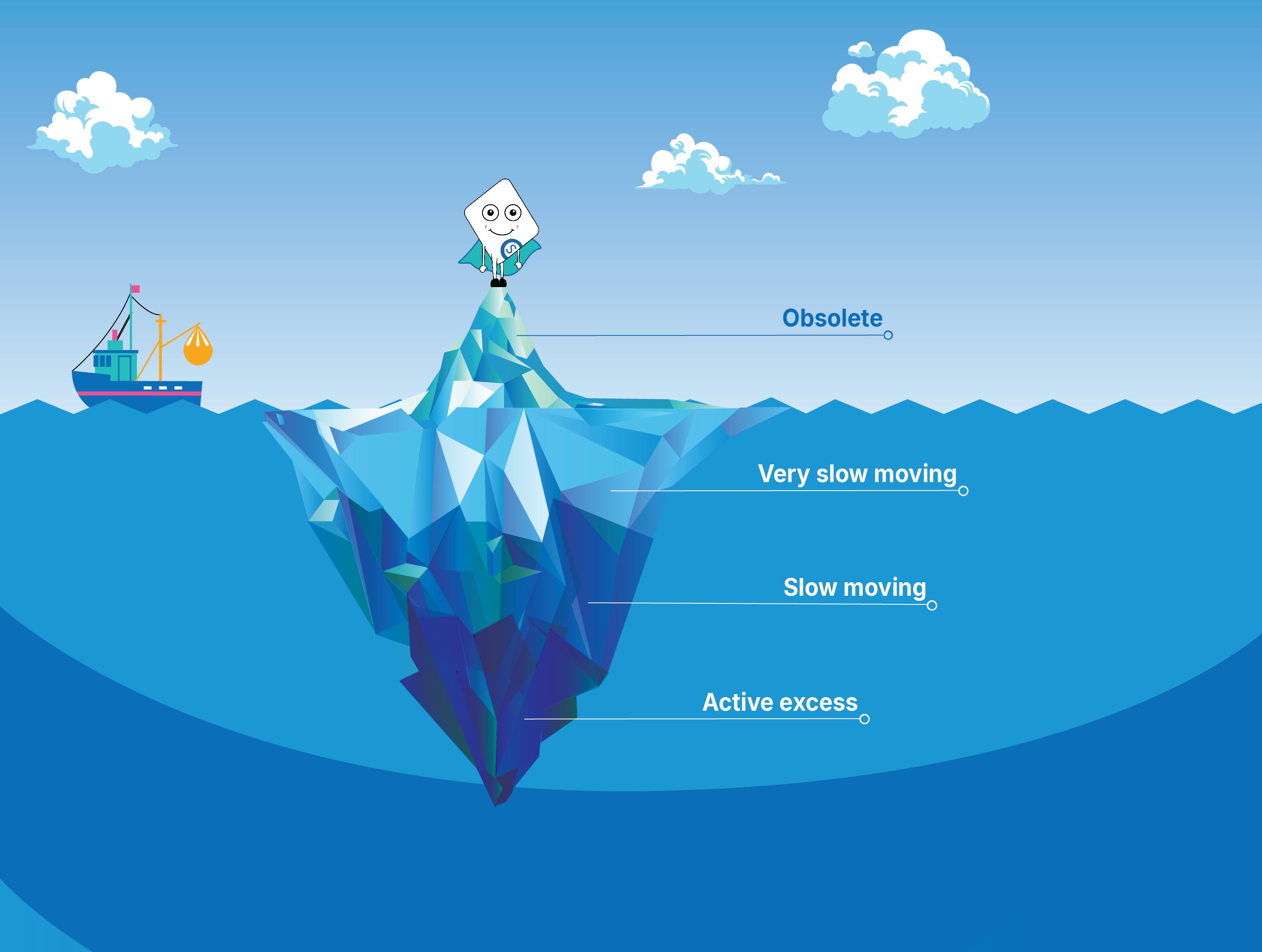 Graphic showing the xcess and obsolete iceberg.