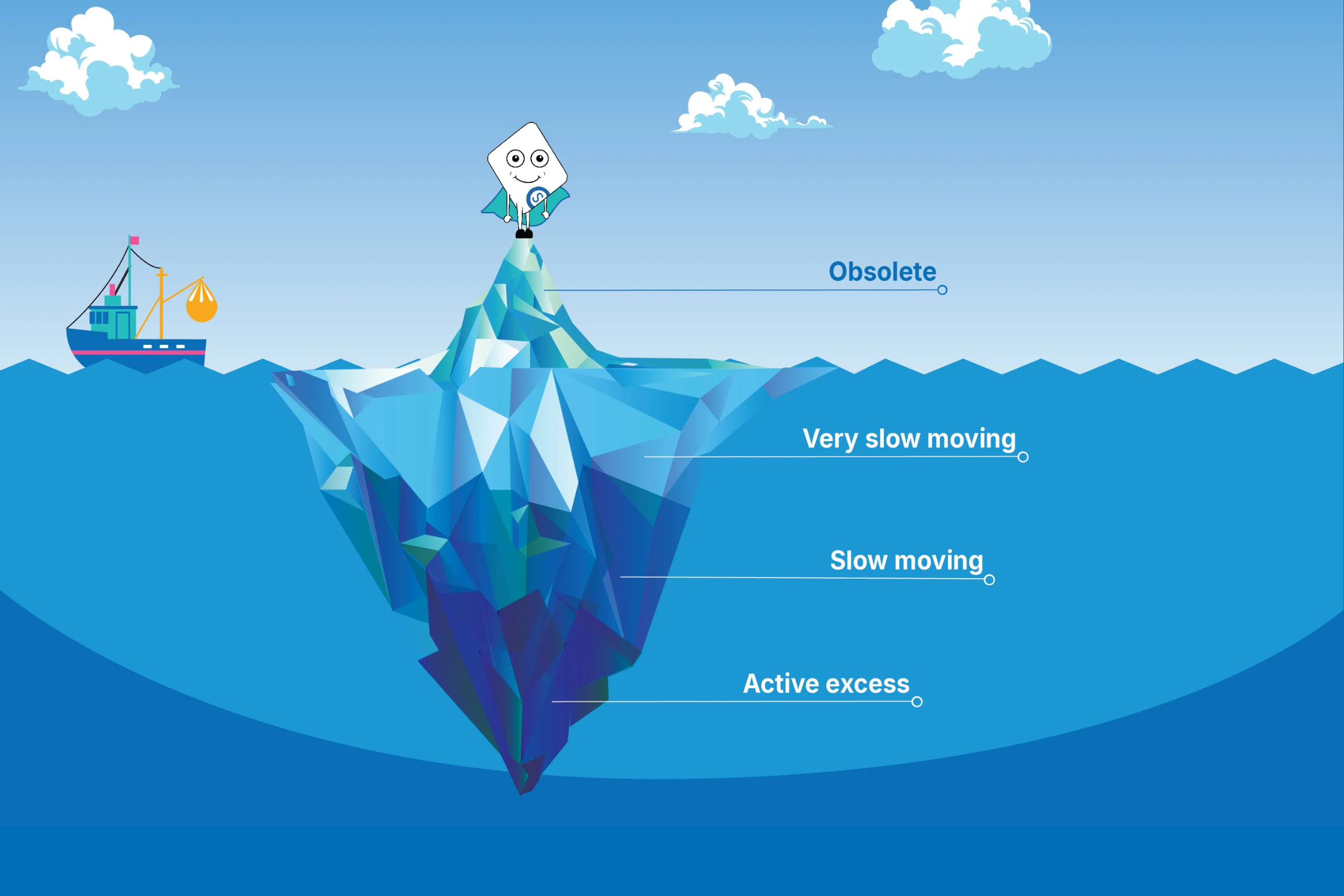 stages of excess stock