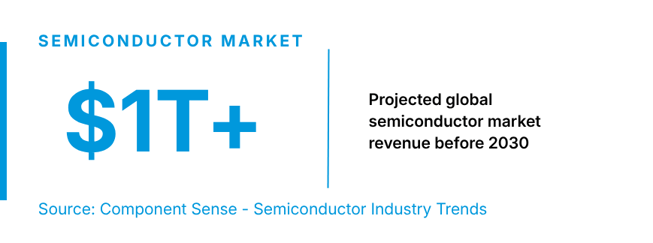 Projected Global Semiconductor Market Revenue