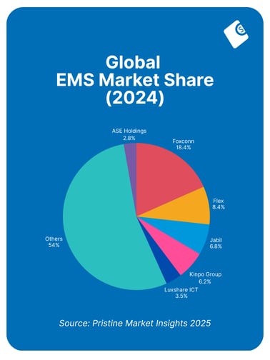 EMS Market Infographic (3)