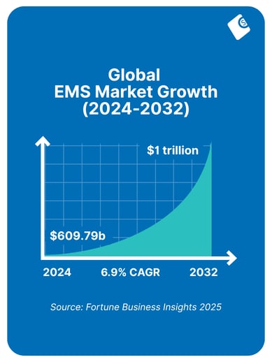 EMS Market Infographic (4)