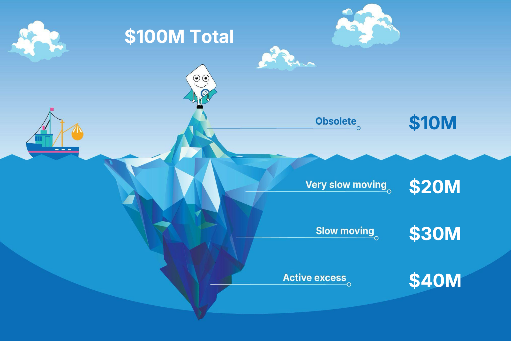 Excess Stock Revenue potential