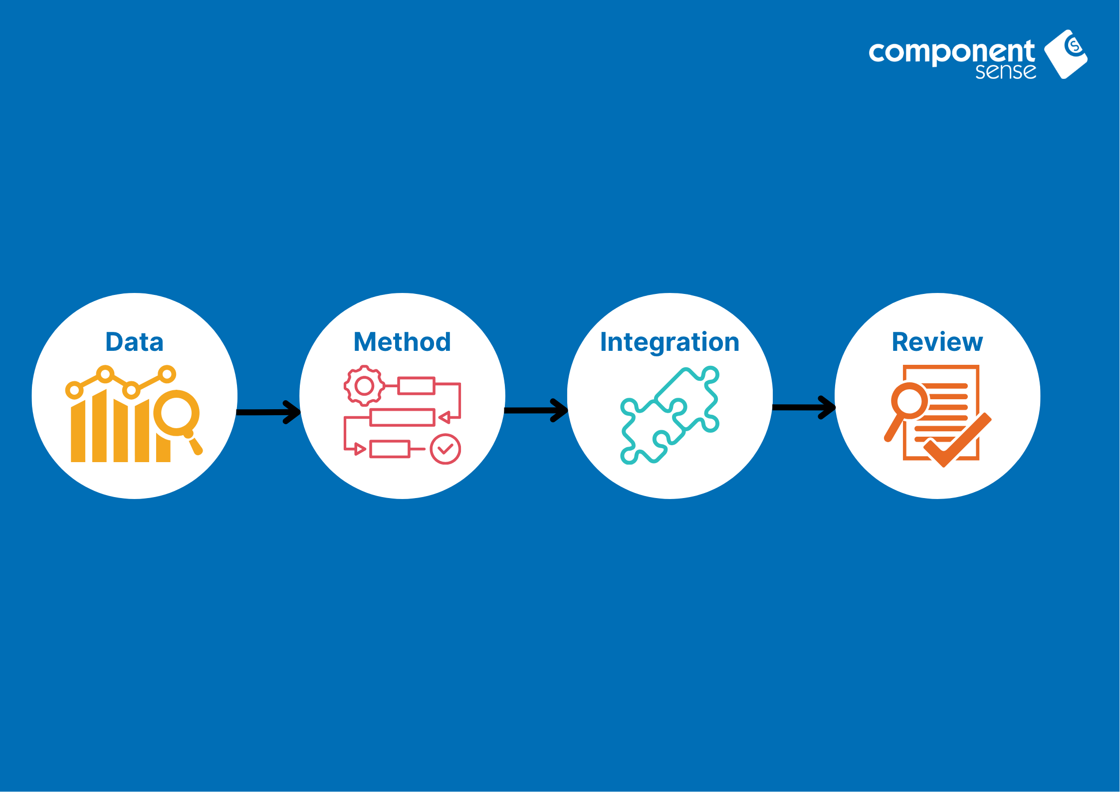 Forecasting Considerations for Manufacturers (2)