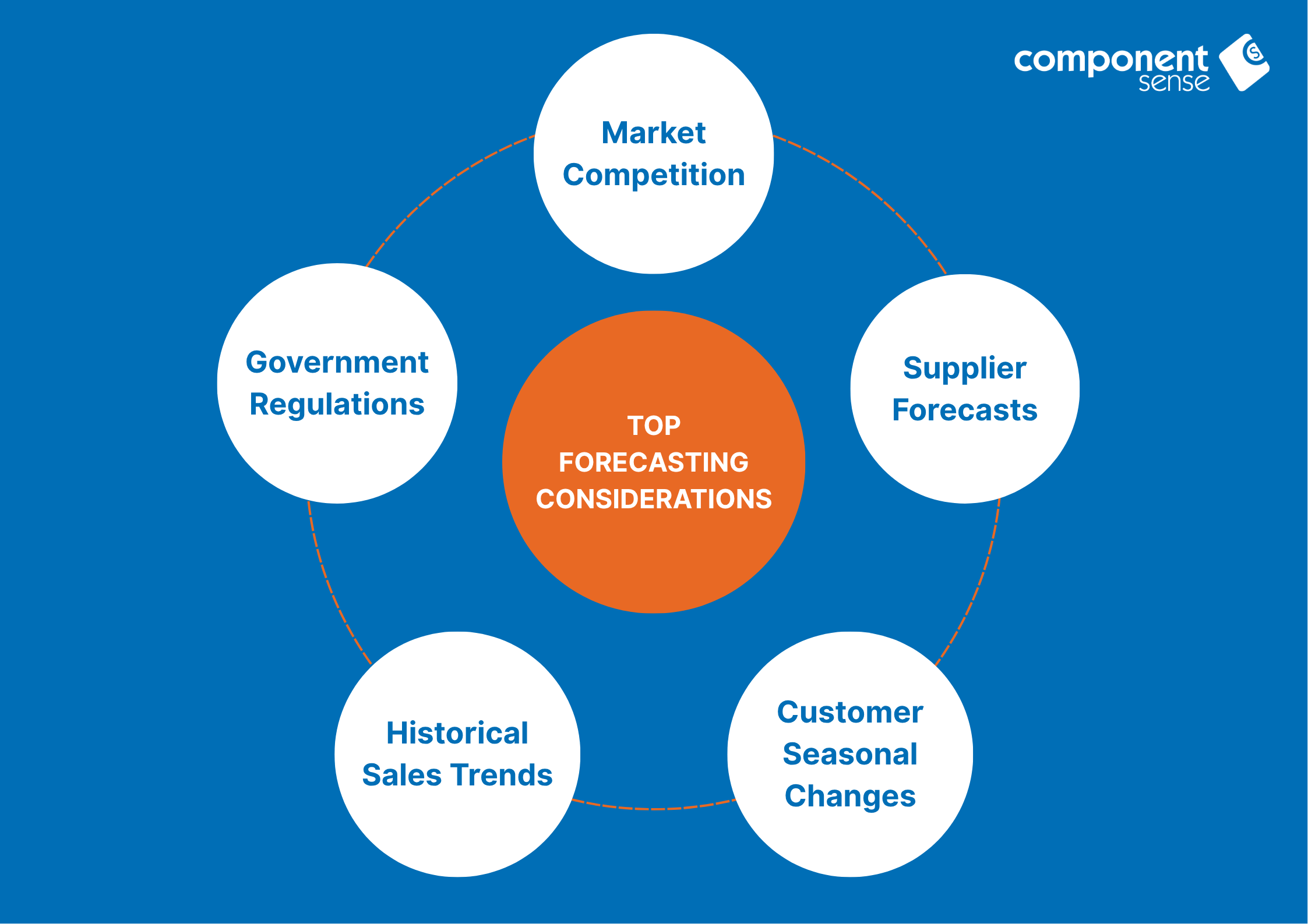 Forecasting Considerations for Manufacturers