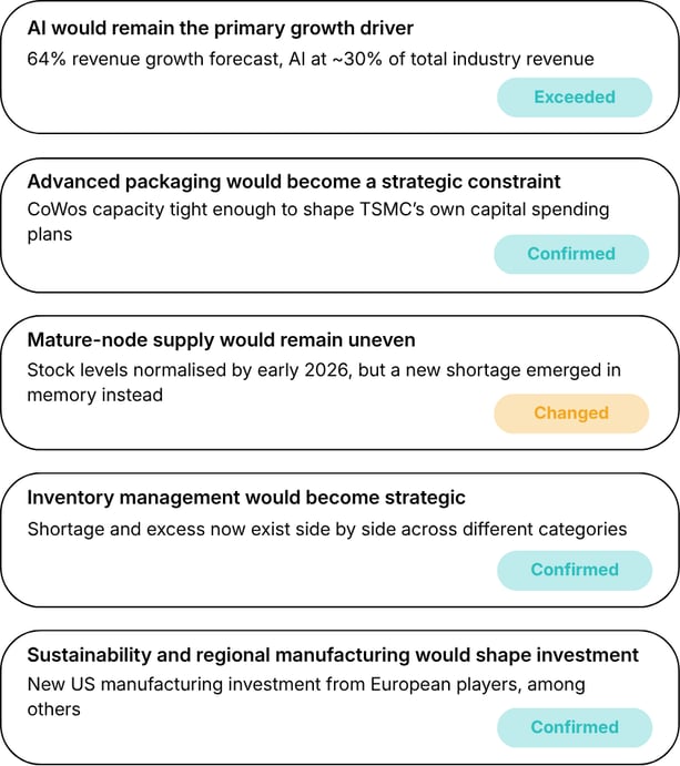 Mid-Year Visual Scorecard