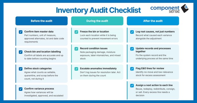 Inventory_Audits_Blog_Banner_(4)