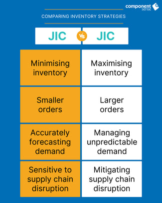JITvsJIC infographic
