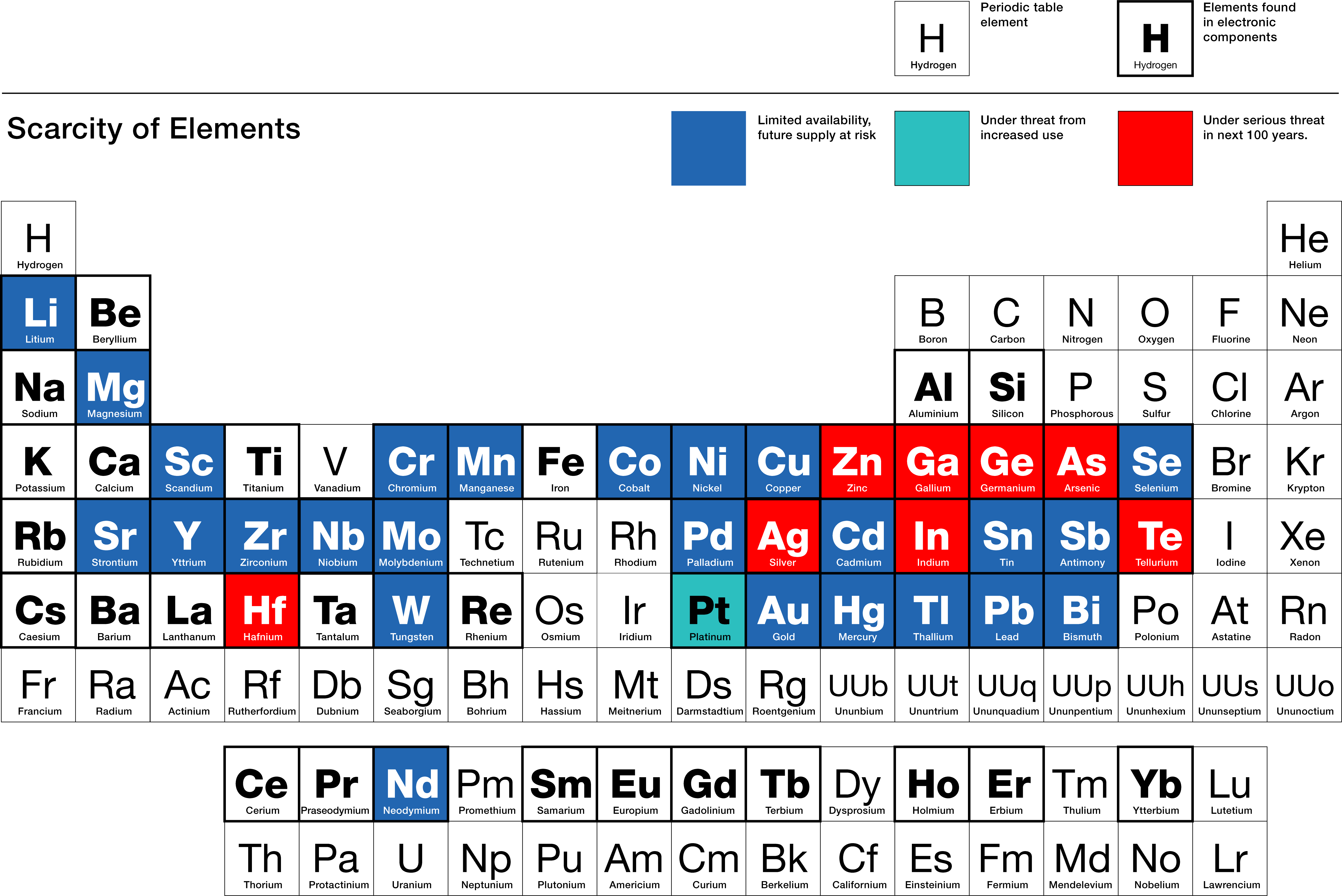 Periodic Table - Scarcity of Elements