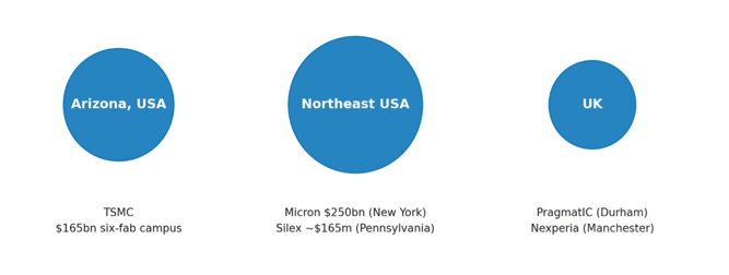Major Semiconductor Manufacturing Investments