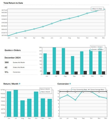 Example of Component Sense's 24/7 online sales portal.