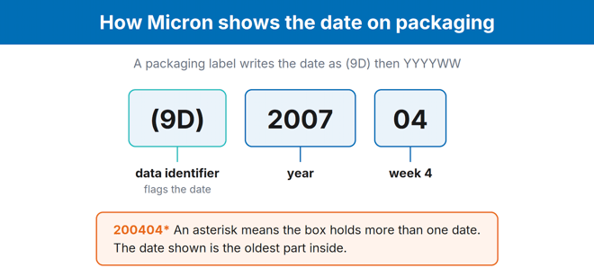 Micron Date Code Label Explained