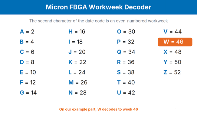 Micron Decoder Explained