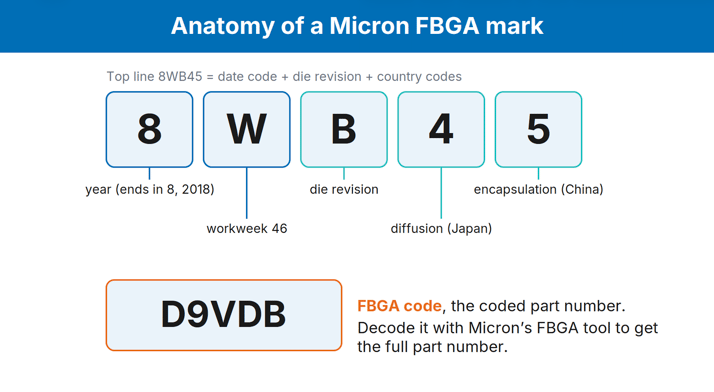 Anatomy of Micron Mark