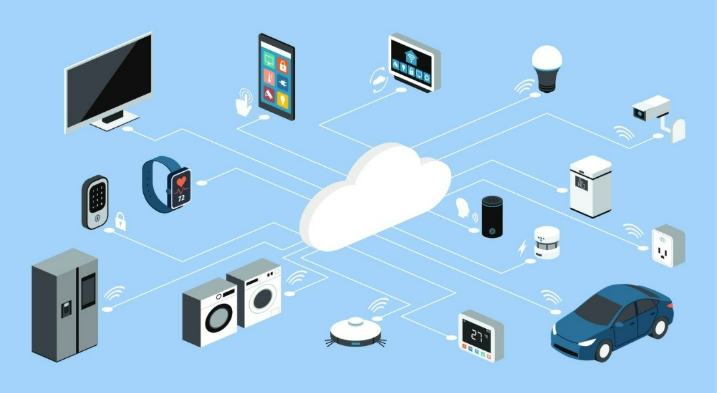 Internet Connected Devices