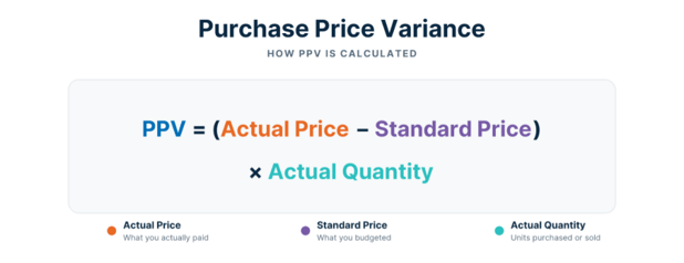 PPV Formula